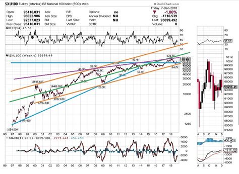 ISE 100 INDEX (^IXX) Latest Stock News & Headlines